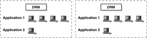 Description of Figure 3-5 follows
