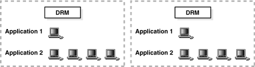 Description of Figure 3-6 follows
