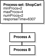 Description of Figure 3-7 follows