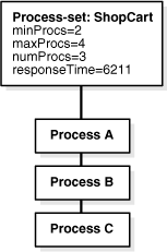 Description of Figure 3-8 follows
