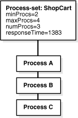 Description of Figure 3-9 follows