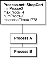 Description of Figure 3-10 follows