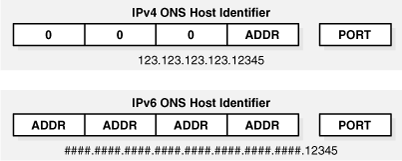 Description of Figure 3-13 follows