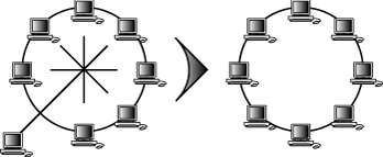 Description of Figure 3-1 follows