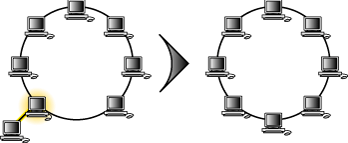 Description of Figure 3-2 follows