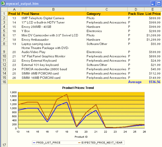 Description of Figure 13-1 follows