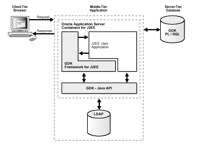 Description of Figure 3-1 follows