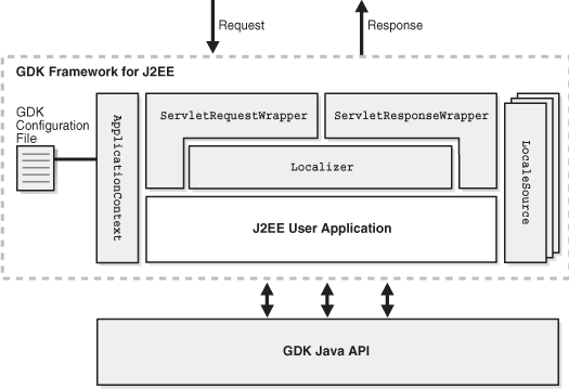 Description of Figure 3-4 follows
