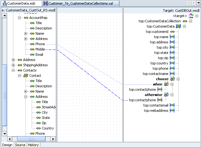 Conditional Processing