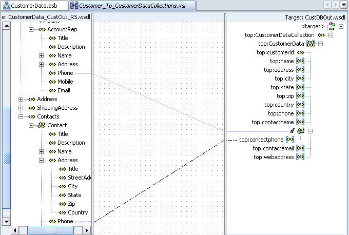 Conditional Processing