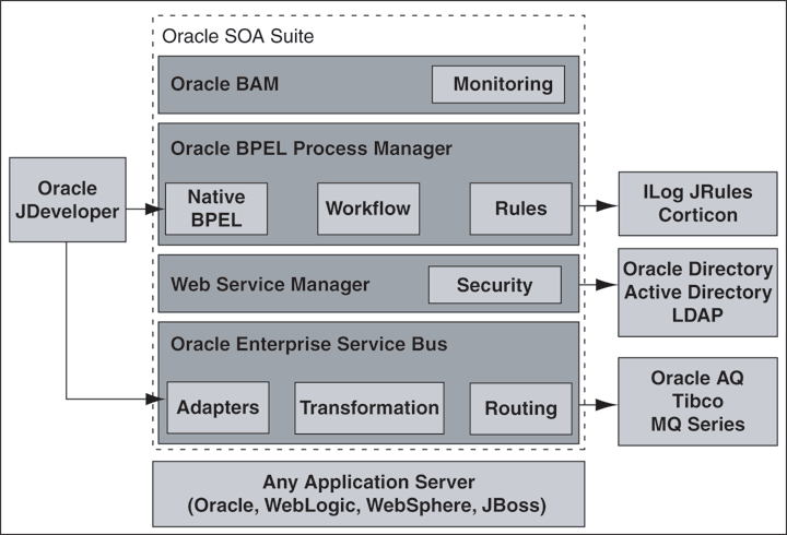 Description of Figure 1-2 follows
