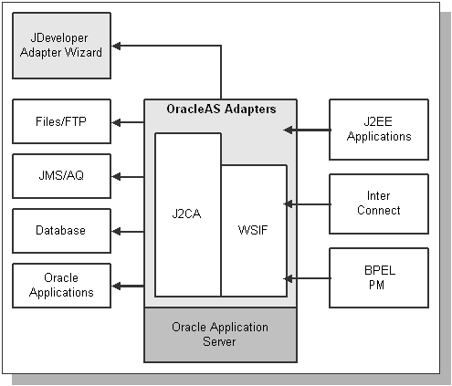 the picture is described in the document text