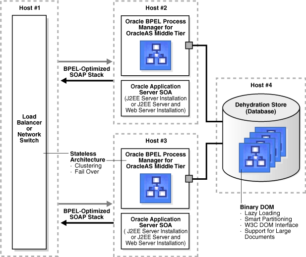 Description of Figure 5-1 follows