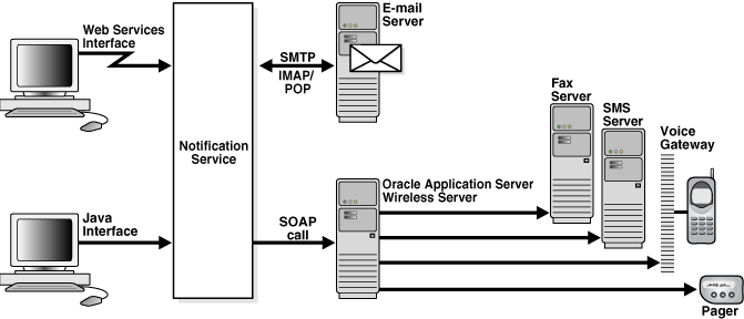 Description of bpmdg021.gif follows