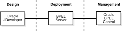 Description of bpmdg033.gif follows