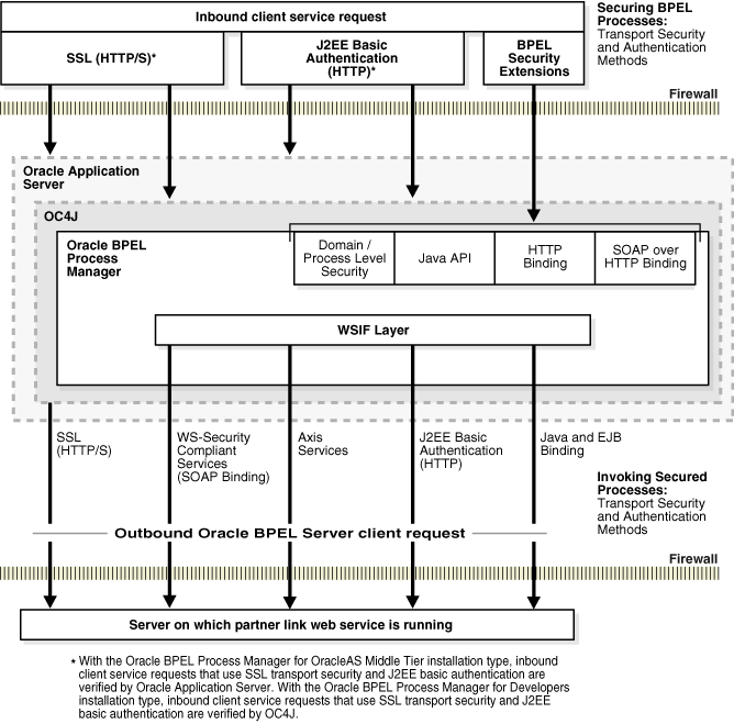 Description of bpmag002.gif follows
