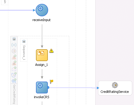 Description of creditflowassign.gif follows
