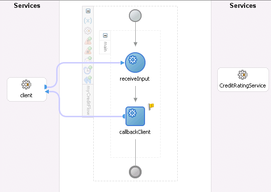 Description of creditflowplink.gif follows