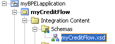 Description of schema.gif follows