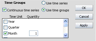 time groups options