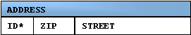 Description of Figure 4-9 follows
