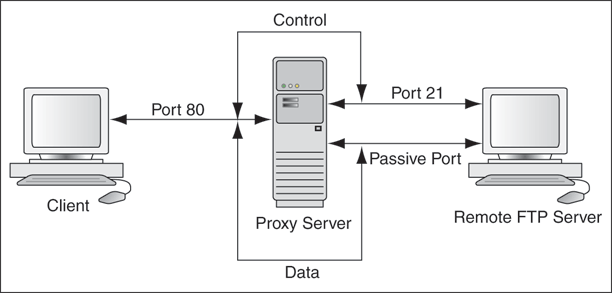 Description of Figure 2-1 follows