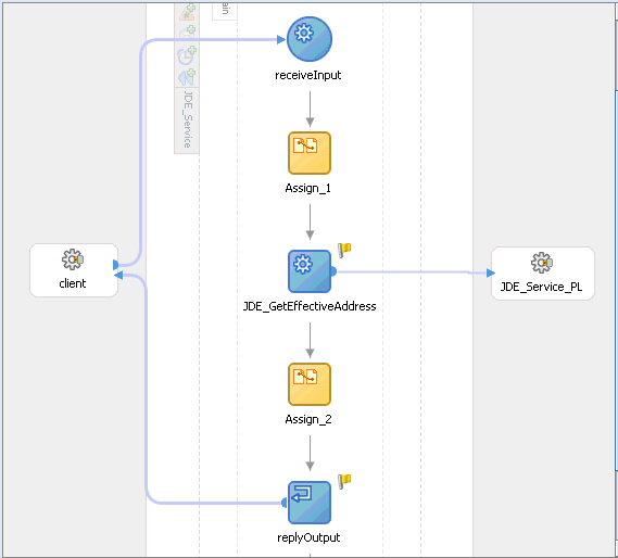 diagram view of BPEL process shown