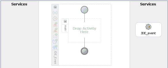 JDeveloper visual editor showing the new PartnerLink