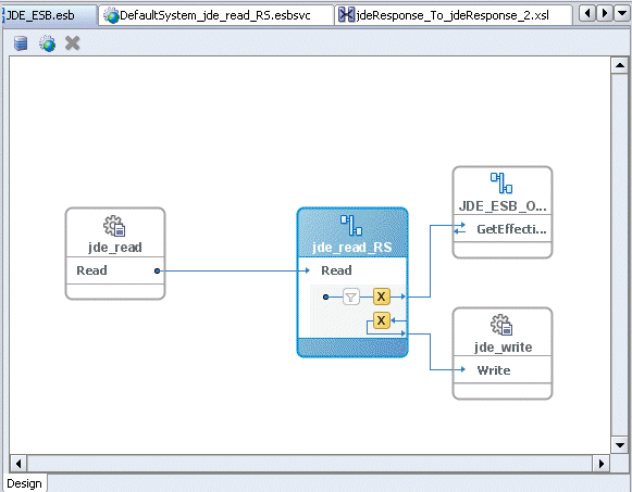 Routing service created