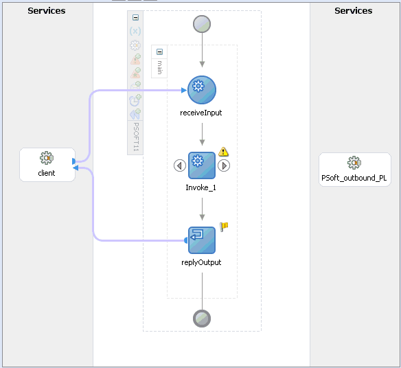 Diagram view showing Invoke process activity