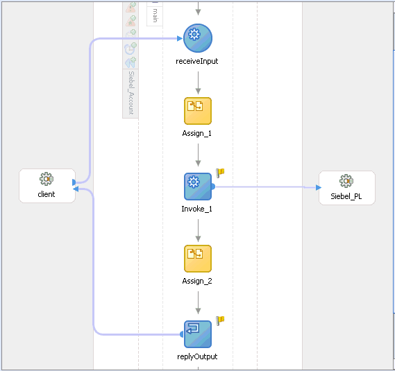 The completed BPEL process