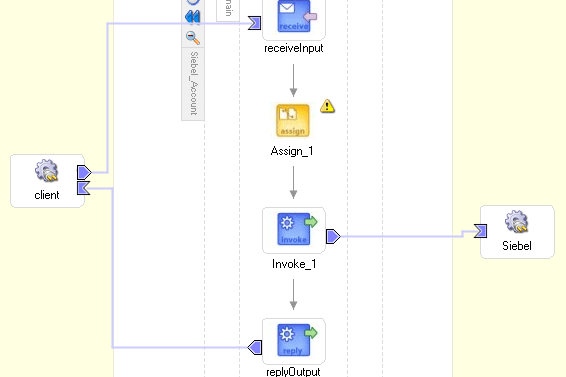 JDeveloper diagram view showing new process activities