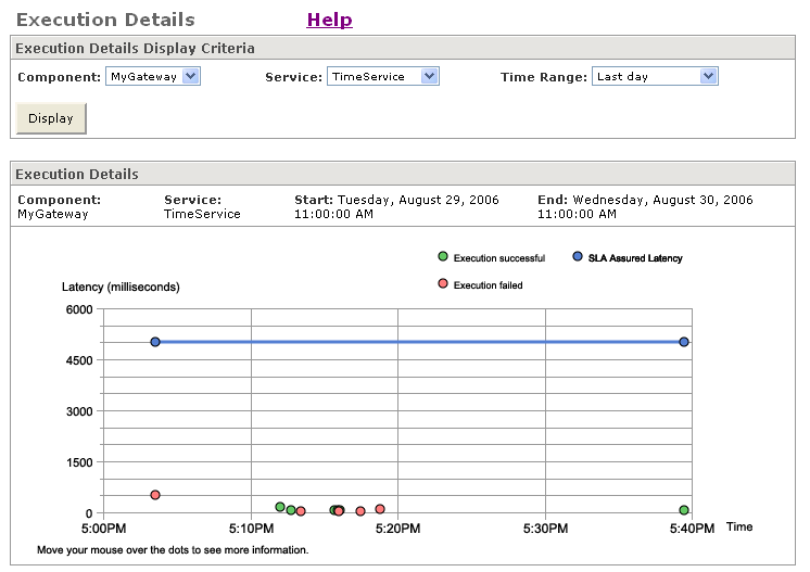 Execution Details page