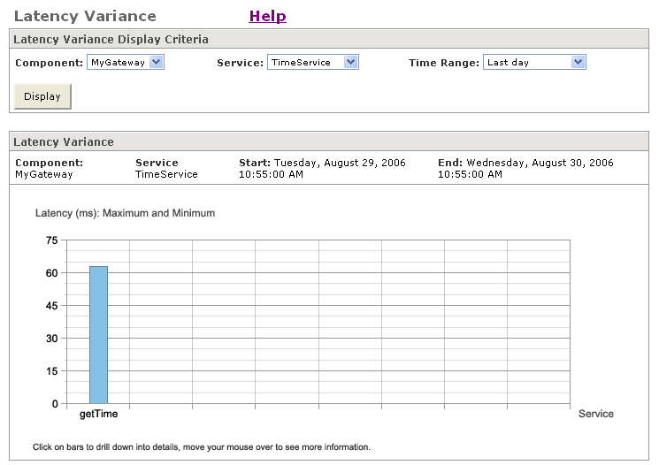Latency Variance Page