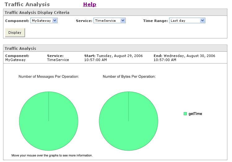 Traffic Analysis Page