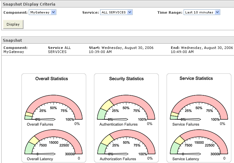 Overall Snapshot with No Data Displayed