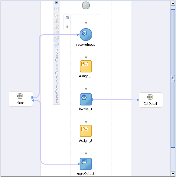 Completed BPEL process