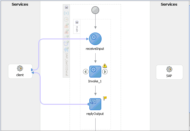 New PartnerLink and Invoke process activities