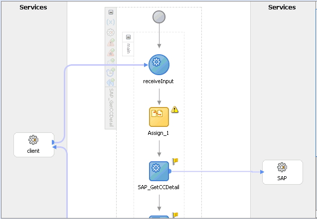 JDeveloper diagram view