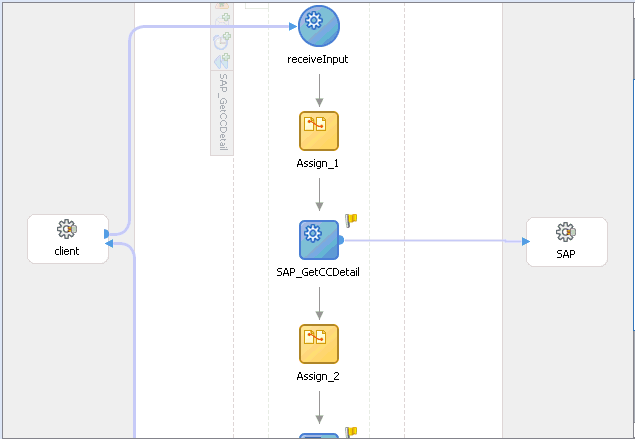 Your completed BPEL process