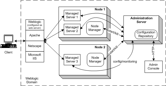 Description of Figure 2-1 follows
