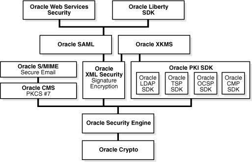 Description of Figure 1-2  follows