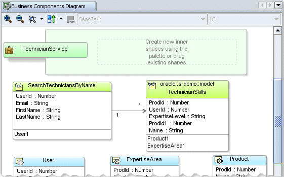 Image of master/detail objects in diagram
