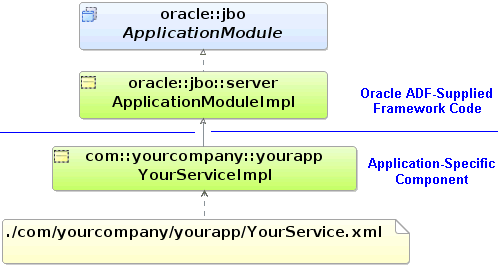 Image shows component with custom Java class