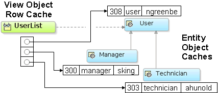 Image shows flow of entity subtypes