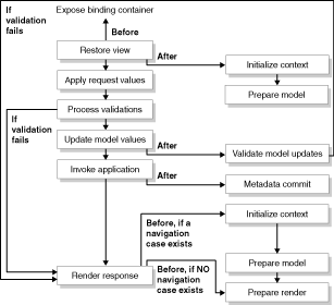 The ADF and JSF phases work together