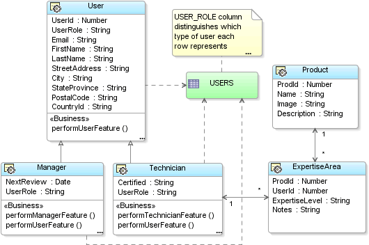 Image of inheritance among users