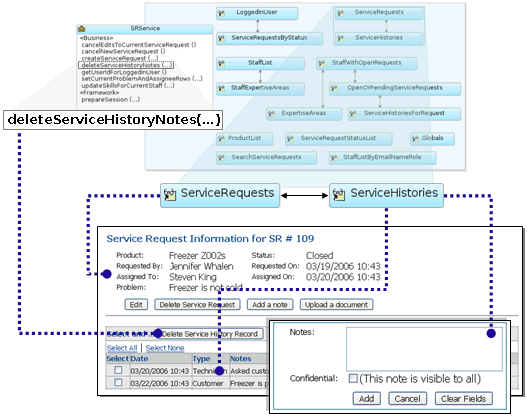 Service method and View Objects for the SRManage Page