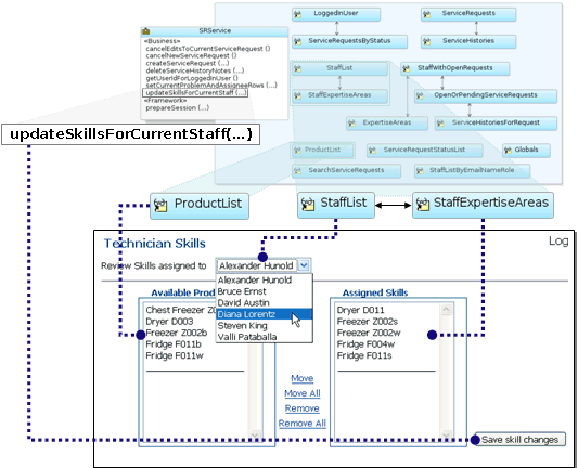 Service Method and View Objects for the SRSkills Page