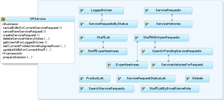 Image of UML diagram for SRDemo